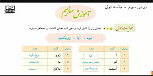 قران هشتم - مفاهیم درس سه