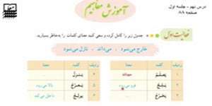 قران هشتم - درس نهم جلسه اول مفاهیم
