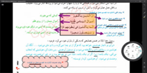 تدریس درس هفتم دین و زندگی دهم(بخش دوم)