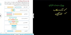 تدریس درس آزمایشگاه علوم تجربی 2 پایه یازدهم متوسطه- فصل 1- کلیات- صفحه 11 تا 19