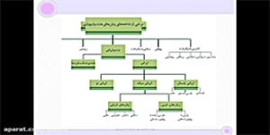 تاریخ دهم/درس 15/مدرس: بهرام شفیعی