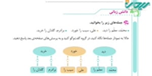 فارسی چهارم درس چهاردهم _ دانش زبانی