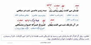 تدریس کامل درس در امواج سند از کتاب فارسی یازدهم