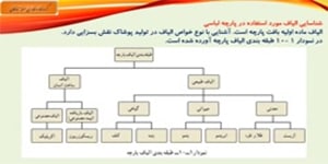 تدریس پودمان پوشاک، درس کاروفناوری پایه هفتم، بخش چهارم و پایانی
