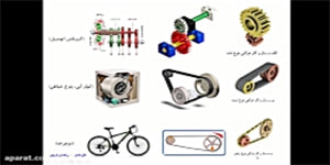 پودمان 3 (سازوکارهای حرکتی) پایه نهم درس کاروفناوری