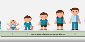 #درس_ خانه ، پایش رشد و تکامل کودک ، کار و فناوری ، پایه نهم