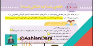 درس 16 مطالعات اجتماعی سوم ابتدایی - خانه ی شما چه شکلی است ؟
