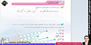 نگارش چهارم ابتدایی درس ششم صفحه41