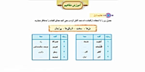 قرآن پایه هفتم- درس چهارم (جلسه دوم)