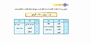 قرآن پایه هفتم- درس10 (جلسه دوم)