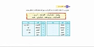 قرآن پایه هفتم- درس 11 (جلسه دوم)