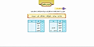 قرآن پایه هفتم- درس 12