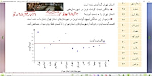 تدریس درس 3 فصل 3 آمار و احتمال یازدهم ریاضی (معیارهای پراکندگی داده ها)
