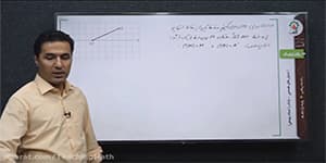 تدریس هندسه یازدهم فصل 2 درس 1 مبحث: بازتاب قسمت 3
