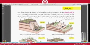 تدریس درس پنجم (بخش پنجم) جغرافیای پایه دوازدهم انسانی
