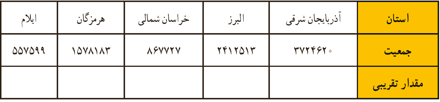 سوال 1 فعالیت صفحه 115 فصل نهم ریاضی هفتم