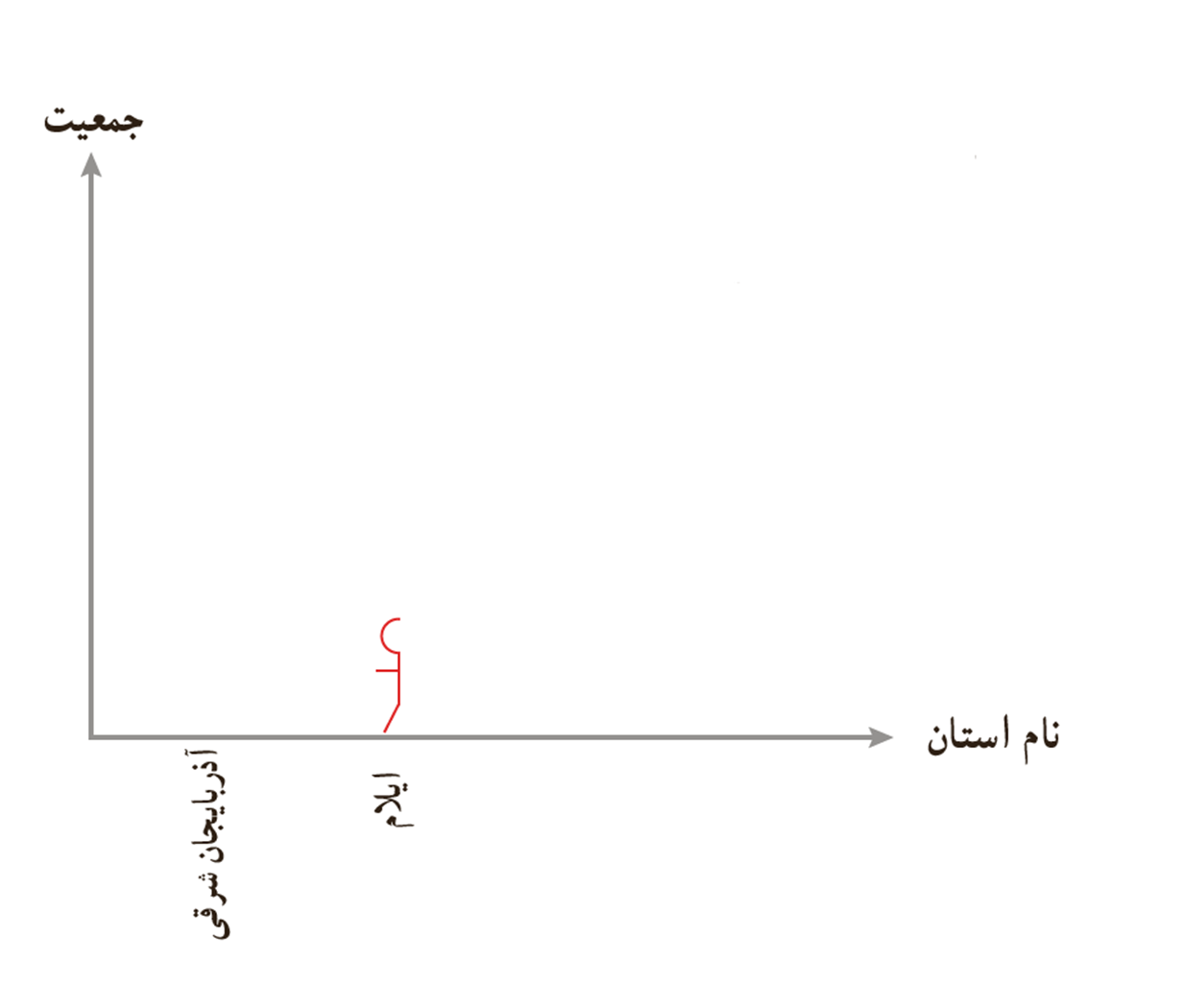سوال 1 فعالیت صفحه 115 فصل نهم ریاضی هفتم