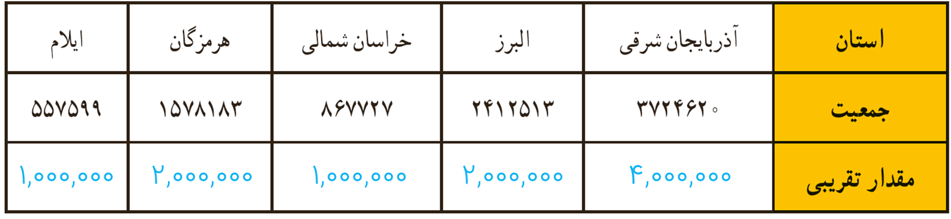 جواب سوال 1 فعالیت صفحه 115 فصل نهم ریاضی هفتم