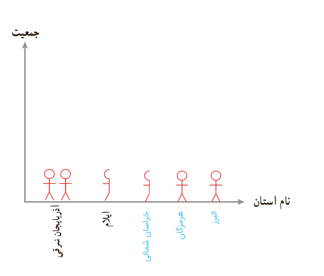 جواب سوال 1 فعالیت صفحه 115 فصل نهم ریاضی هفتم