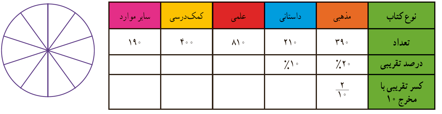 سوال 1 فعالیت صفحه 116 فصل نهم ریاضی هفتم