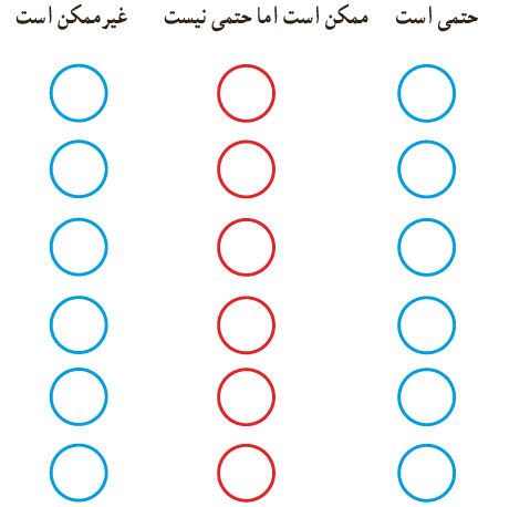 سوال 1 کار در کلاس صفحه 118 فصل نهم ریاضی هفتم