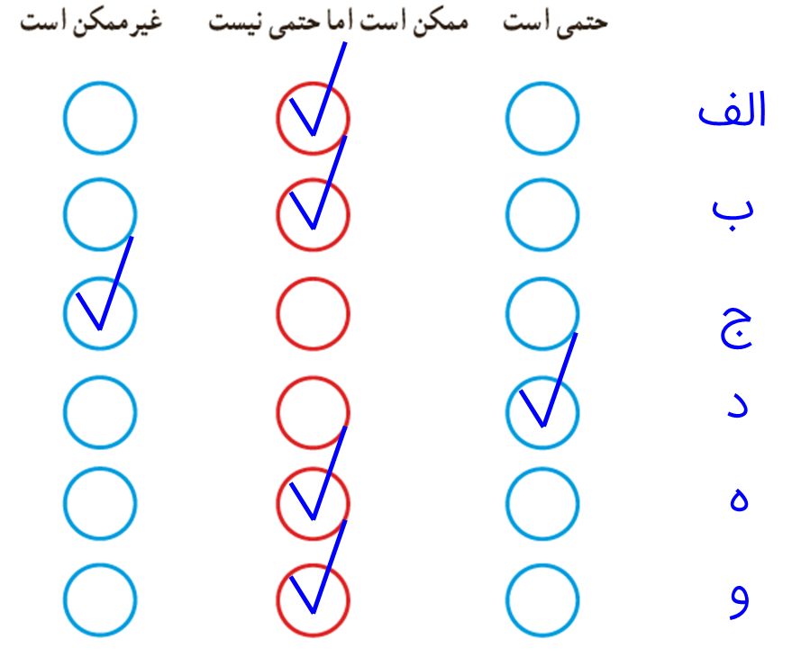 جواب سوال 1 کار در کلاس صفحه 118 فصل نهم ریاضی هفتم