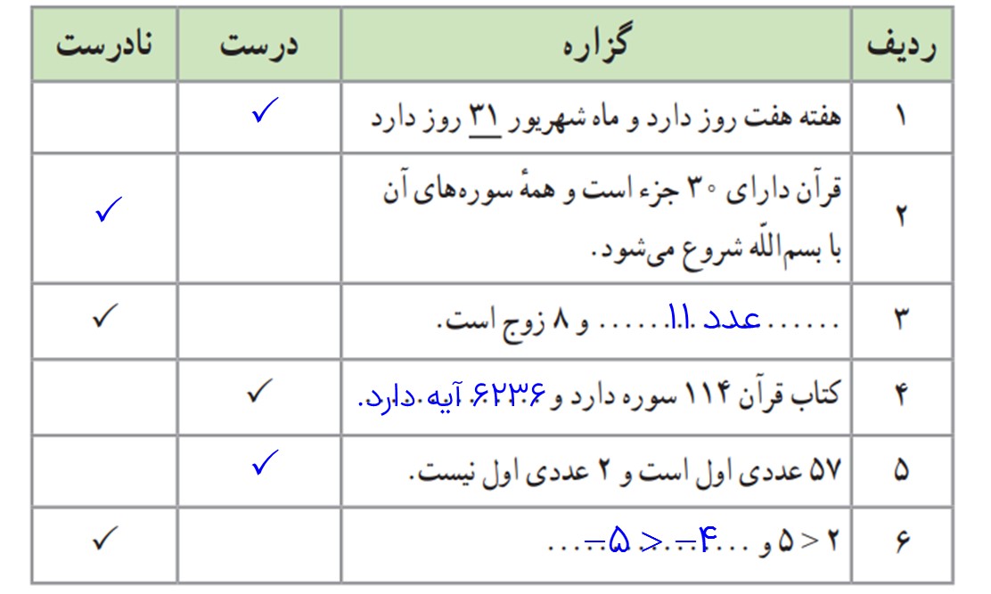 پاسخ فعالیت صفحه 5 فصل اول ریاضی و آمار یازدهم انسانی