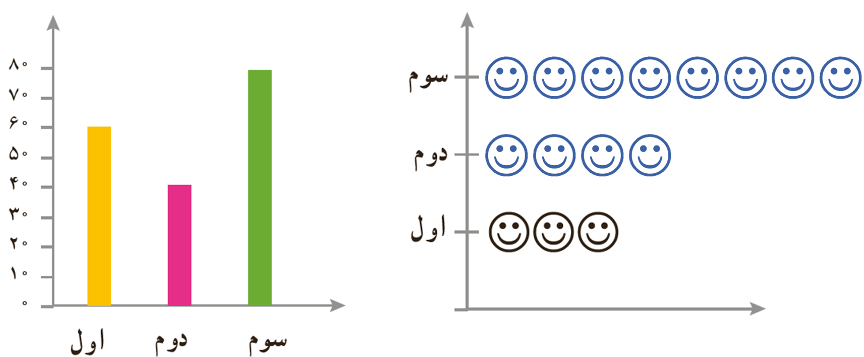سوال 2 تمرین صفحه 117 فصل نهم ریاضی هفتم