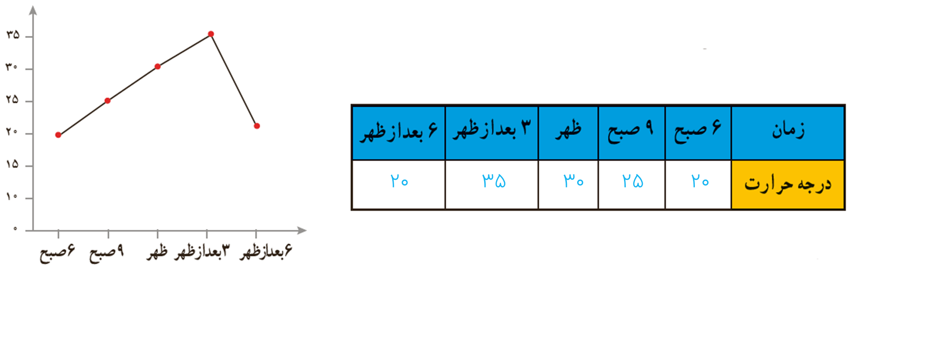 سوال 3 تمرین صفحه 117 فصل نهم ریاضی هفتم