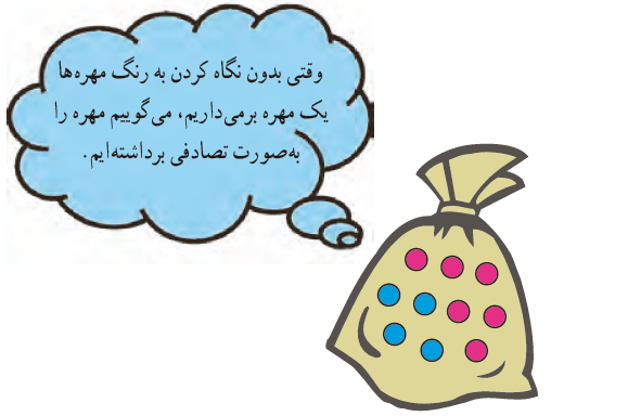 سوال 1 فعالیت صفحه 118 فصل نهم ریاضی هفتم