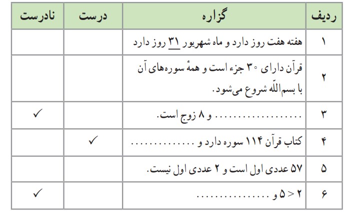 فعالیت صفحه 5 فصل اول ریاضی و آمار یازدهم انسانی