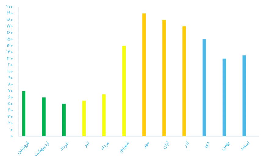 جواب سوال 1 تمرین صفحه 114 فصل نهم ریاضی هفتم