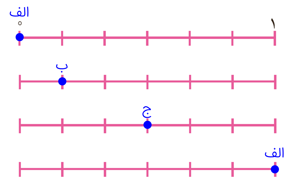  جواب سوال 2 تمرین صفحه 120 فصل نهم ریاضی هفتم
