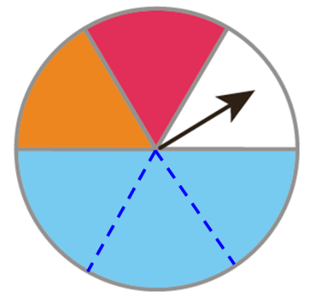 جواب سوال 3 تمرین صفحه 120 فصل نهم ریاضی هفتم
