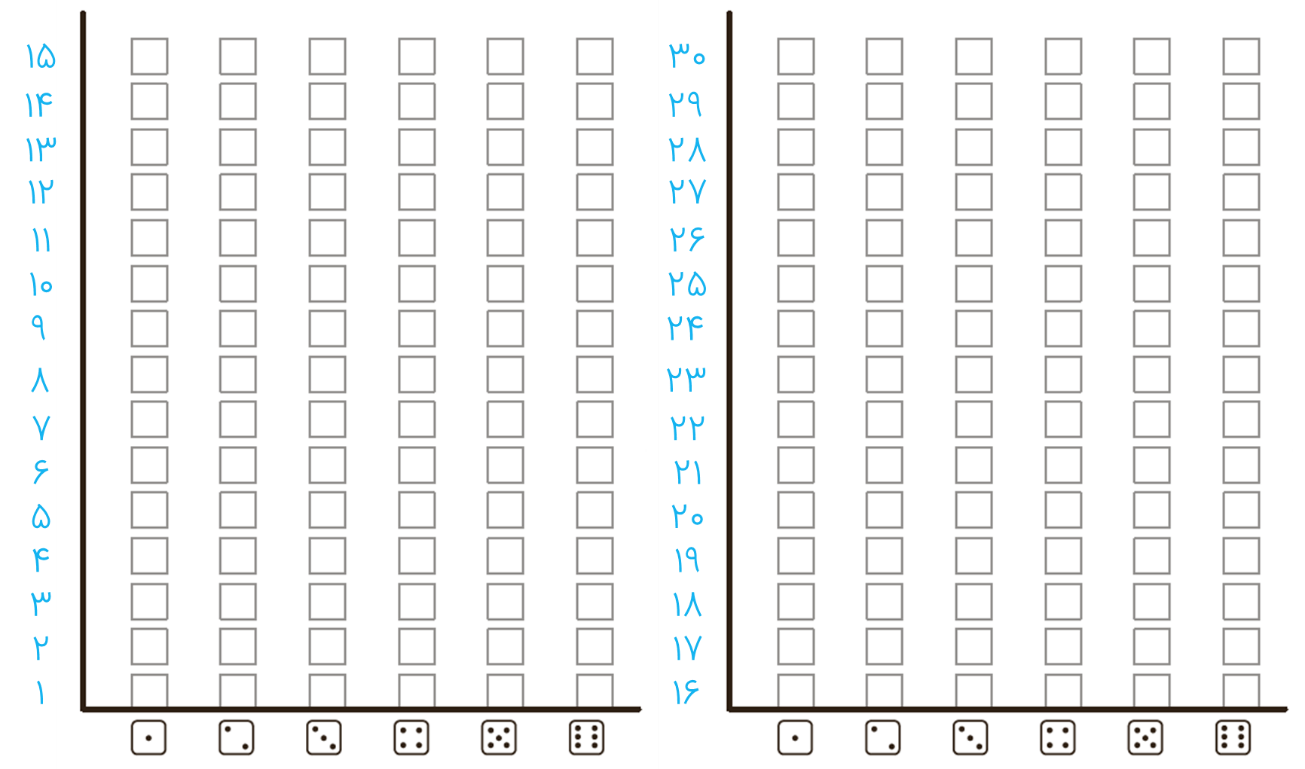 سوال 2 کار در کلاس صفحه 121 فصل نهم ریاضی هفتم