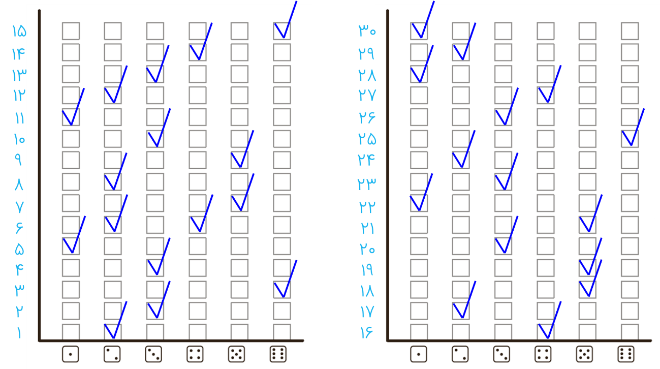 جواب سوال 2 کار در کلاس صفحه 121 فصل نهم ریاضی هفتم