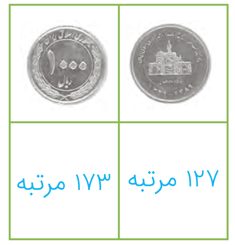 جواب سوال 1 فعالیت صفحه 122 فصل نهم ریاضی هفتم