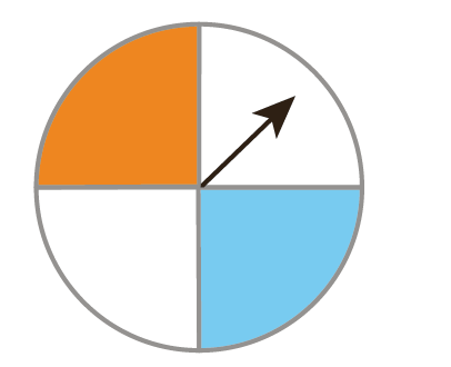 سوال 2 کار در کلاس صفحه 122 فصل نهم ریاضی هفتم