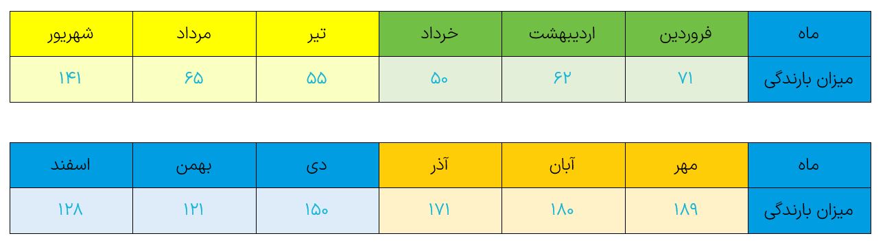 جواب سوال 1 تمرین صفحه 114 فصل نهم ریاضی هفتم