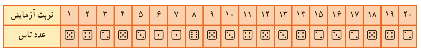 سوال 3 تمرین صفحه 123 فصل نهم ریاضی هفتم