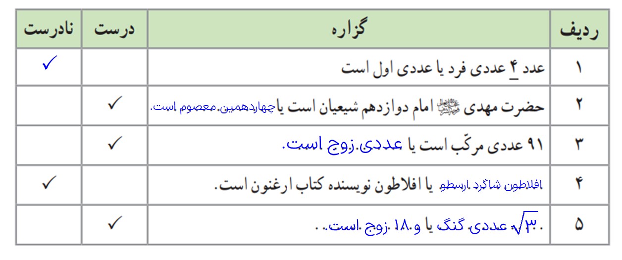 پاسخ فعالیت صفحه 6 فصل اول ریاضی و آمار یازدهم انسانی