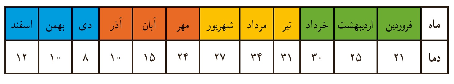 سوال 1 فعالیت صفحه 115 فصل نهم ریاضی هفتم