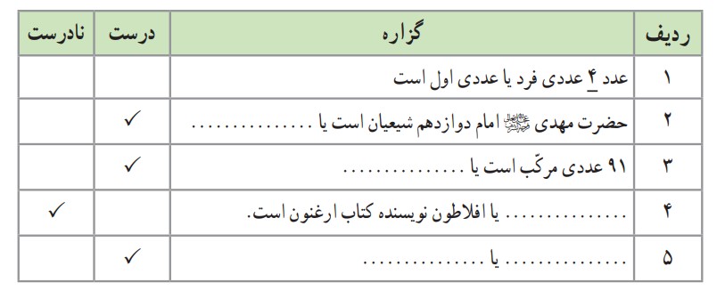 فعالیت صفحه 6 فصل اول ریاضی و آمار یازدهم انسانی