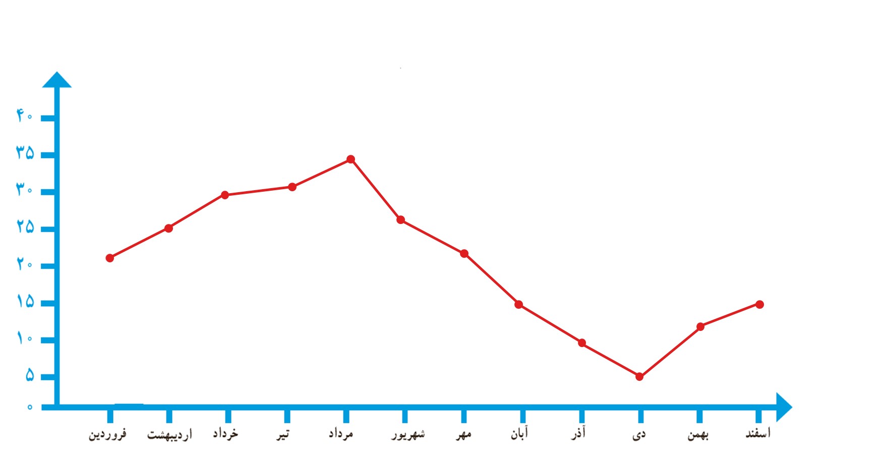 جواب سوال 1 فعالیت صفحه 115 فصل نهم ریاضی هفتم