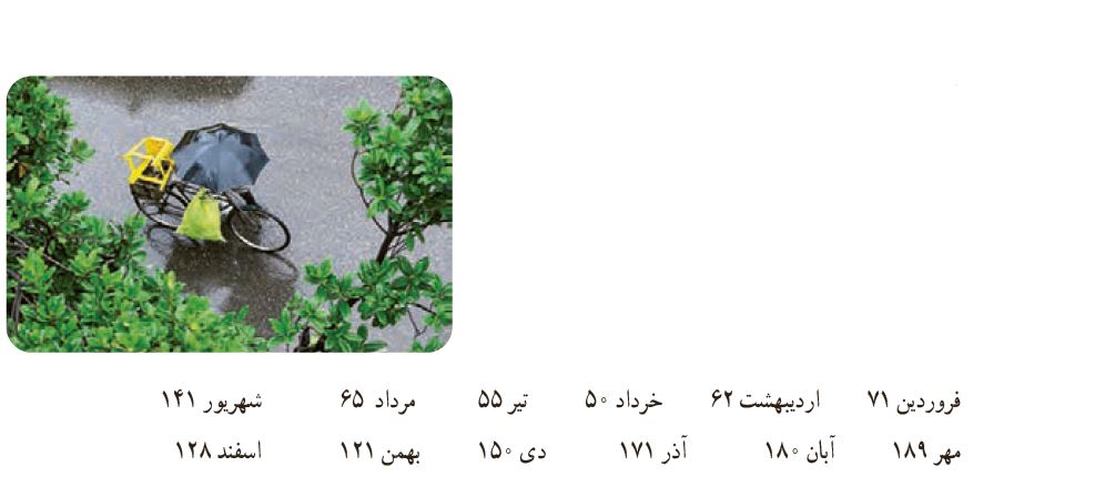 سوال 1 تمرین صفحه 114 فصل نهم ریاضی هفتم