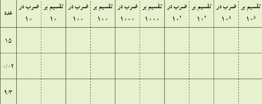 سوال 1 فعالیت صفحه 65 فصل چهارم ریاضی نهم