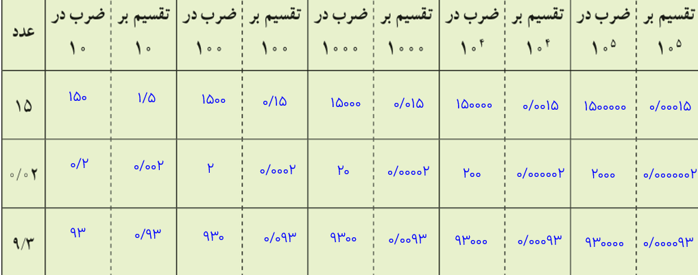 سوال 1 فعالیت صفحه 65 فصل چهارم ریاضی نهم