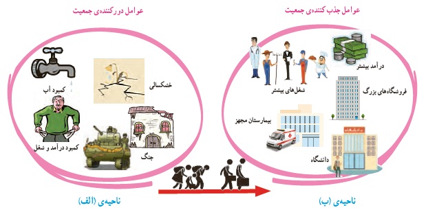 فعالیت صفحه 26 درس جمعیت ایران مطالعات اجتماعی پنجم