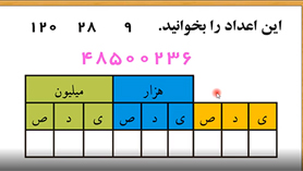 ویدئو آموزشی ریاضی چهارم دبستان | فصل 1: اعداد و الگوها- خواندن و نوشتن اعداد