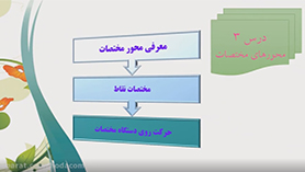 ریاضی ششم ابتدایی فصل 4 : تقارن و مختصات (محورهای مختصات)